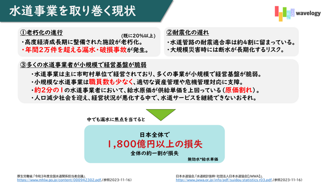 持続可能効率的