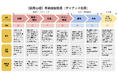 採用活動を変える『採用心理』の情報発信をnoteでスタート