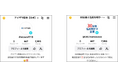 【30日後に社名を明かす企業】として、アイザワ証券が公式TikTokアカウントを開設