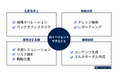 お問い合わせ急増中!AIエージェントの実際の開発事例を徹底紹介!