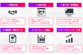 【90分法人AI研修】ChatGPT・Gemini・Copilotの業務効率化に向けた90分の生成AI研修シリーズをリリースしました