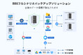 TERRAMASTER テラマスター、Business Backup Suite(BBS)統合バックアップソリューション!企業のデータ保護が強化されます。