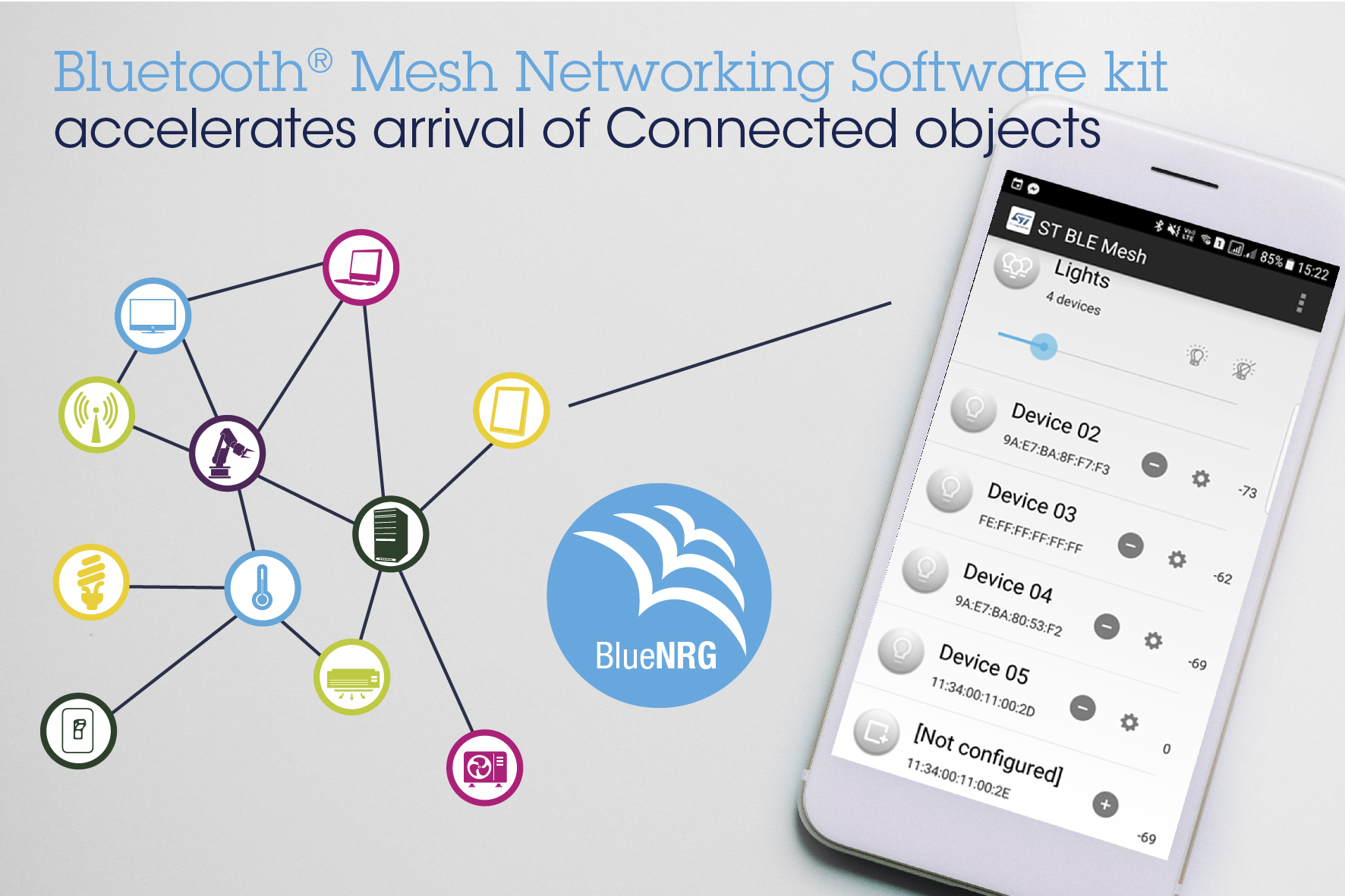 Bluetooth network. Bluetooth сеть. Mesh сетей Bluetooth. Bluetooth Mash. Bluetooth software.