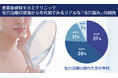 ［美容皮膚科タカミクリニック調べ 2024］「毛穴トラブルの原因は過剰な皮脂分泌だけでない」毛穴治療の現場から年代別でみるリアルな「毛穴悩み」の傾向