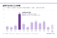 ナラリス、報告書が認定した品質不正の継続期間は中央値25年 ― 公表資料に基づく企業不祥事767件を横断分析