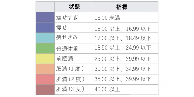 平成最後の冬は 脱メタボ 肥満要注意 都道府県ランキングを発表 アンファー株式会社のプレスリリース