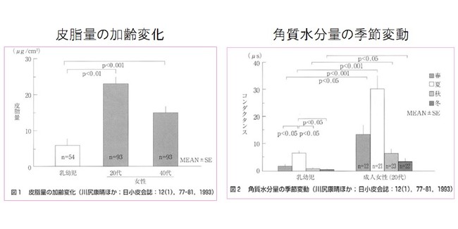 肌トラブルの防止にもつながる 小児科専門医が教える 赤ちゃんのお肌を守ろう アンファー株式会社のプレスリリース