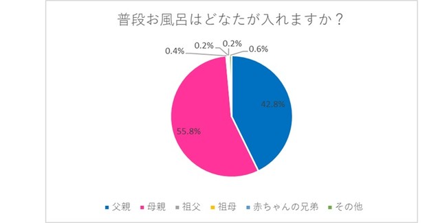 肌トラブルの防止にもつながる 小児科専門医が教える 赤ちゃんのお肌を守ろう アンファー株式会社のプレスリリース