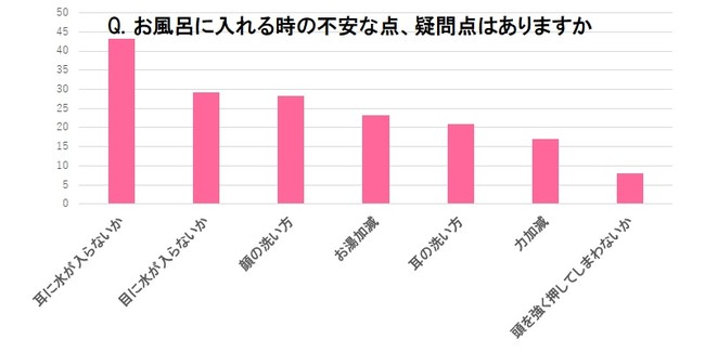 肌トラブルの防止にもつながる 小児科専門医が教える 赤ちゃんのお肌を守ろう アンファー株式会社のプレスリリース