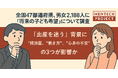 【全国47都道府県、男女2,188人に「将来の子ども希望」について調査】「出産を迷う」背景には“経済面”、“働き方”、“心身の不安”の3つが影響か