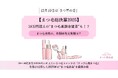 ＜12月19日は「まつ育の日」＞【まつ毛総決算2025】19万越えの“まつ毛重課金猛者”も！？まつ毛美容の、年間平均支出額は？
