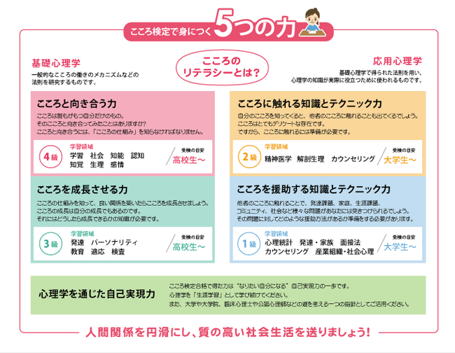 こころ検定2級 2級練習問題 | 文部科学省後援「こころ検定」は心理学の能力を測る検定試験