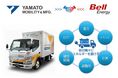 「運ぶ」車両から「社会を動かす」エネルギー拠点へ