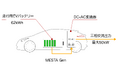 ベルエナジー、完全ゼロエミッション電源車「MESTA Gen」を発表 独自技術を応用し三相200V最大50kWの出力を実現