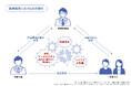 製薬企業向け、行動経済学を医療コミュニケーションに活用する共創支援サービスを開始（アイジー・ホールディングス株式会社：株式会社インフロント／株式会社インサイト・アイ）