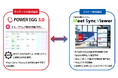 POWER EGGと会議予約表示システム「Meet Sync Viewer」が連携開始