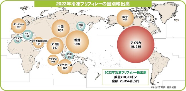 第7章より「2022年冷凍ブリフィレーの国別輸出高」