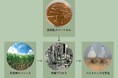 BioPhenolics、NEDO「DTSU支援事業 GX STS枠」に採択