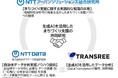 NTTアーバンソリューションズ総合研究所、NTTデータ経営研究所、トランスリー　生成AIを活用したまちづくり支援の共同研究を開始　～データ分析を効率化・高度化し、自治体のEBPM※を加速～
