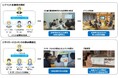AIコンステレーション®を活用したビル運営管理の高度化・効率化に関する実証を実施～複数の専門AIによる、イベント企画、サイネージコンテンツの表示最適化を検証～