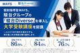 中高一貫校専門 個別指導塾WAYS、駿台の「駿台Diverse」を導入し大学受験講座を開講