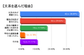 <中高一貫校に通う生徒の文理選択を調査>文系と理系では進路選択の理由に違いがあった(調査:中高一貫校専門 個別指導塾WAYS)