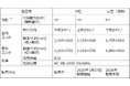 2024年度省エネ大賞受賞、環境性能に優れたICT装置用空調機「FMACS-Ⅵ」のラインナップを拡充