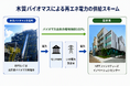 木質バイオマス由来の環境価値を活用したバーチャルPPAにより追加性のある再生可能エネルギー100%化を実現