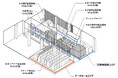 生成AI時代の新しいデータセンター冷却システムを検証