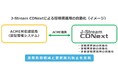 J-Stream CDNext、認証局との連携機能により証明書管理を自動化