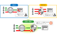 サイバー攻撃の脅威に対応するJ-Stream CDNext WAFオプションを提供開始