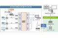 QUNOG30におけるマルチアングル動画配信の技術協力について