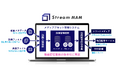 動画ファイルやメタデータを一元管理し、動画配信業務を効率化する「Stream MAM」を提供開始