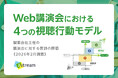 製薬会社主催のWeb講演会、医師の年間参加回数がこの１年で50%増加