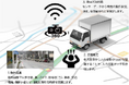 危険運転分析モデルの構築に関する実証実験の開始について