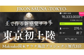 【応援購入総額1,633万円!】東京・青梅のサウナ付一棟貸し古民家宿「JIKON SAUNA -TOKYO-」がMakuake関東サウナ施設プロジェクト歴代1位を獲得!