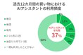 Adyen Index 2026：エージェンティックコマースへの意識に乖離、普及の鍵は「信頼性」