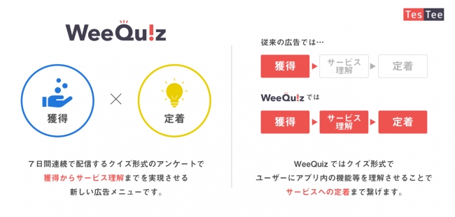 チャット型クイズ形式のアプリ広告メニュー Weequiz を提供開始 株式会社テスティーのプレスリリース