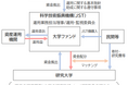科学技術振興機構債券:大和証券の窓口で購入いただけます(法人のお客さま向け)