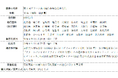グリーン共同債:大和証券の窓口でご購入いただけます(法人のお客さま向け)