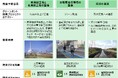 千葉市グリーンボンド:大和証券の窓口でご購入・投資表明を実施いただけます(法人のお客さま向け)