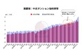 2023年7月からデータは警告していた!バブル化する中古マンションマーケット
