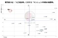 【東京都23区マンション】データが捉えた“人口流入の新ルール” 価格上昇が先か、人口増が先か?