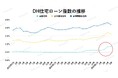 【2025年5月住宅ローン金利と中古マンション市場】変動金利が上昇し、10年固定及び全期間固定金利は低下。中古マンション市場に与えた影響は?