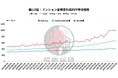 【東京都23区マンションマーケット】80㎡超の価格が過去最高水準に!富裕層マーケットの影響が顕在化