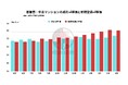 【東京都23区】築浅マンション価格が異常に高騰している理由