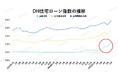 【2025年6月住宅ローン金利と中古マンション市場】金利水準は上がるも、東京都23区マンション需要は未だブレーキはかからず!?