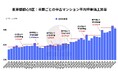 2025年上半期、中古マンション価格の上昇は「異常加速」か!?―東京都23区における価格動向の実態分析―