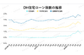 【2025年7月住宅ローン金利と中古マンション市場】「東京だけ別世界」!?マンション価格もローン金利も、買い手を選ぶ時代に突入
