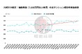 首都圏中古マンション市場 2025年7月度レポート ──横浜・川崎エリアに見る「一時的高騰」と「川崎市中原区の都心三区化」